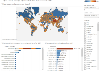 Learning Tableau Desktop at UNH Manchester